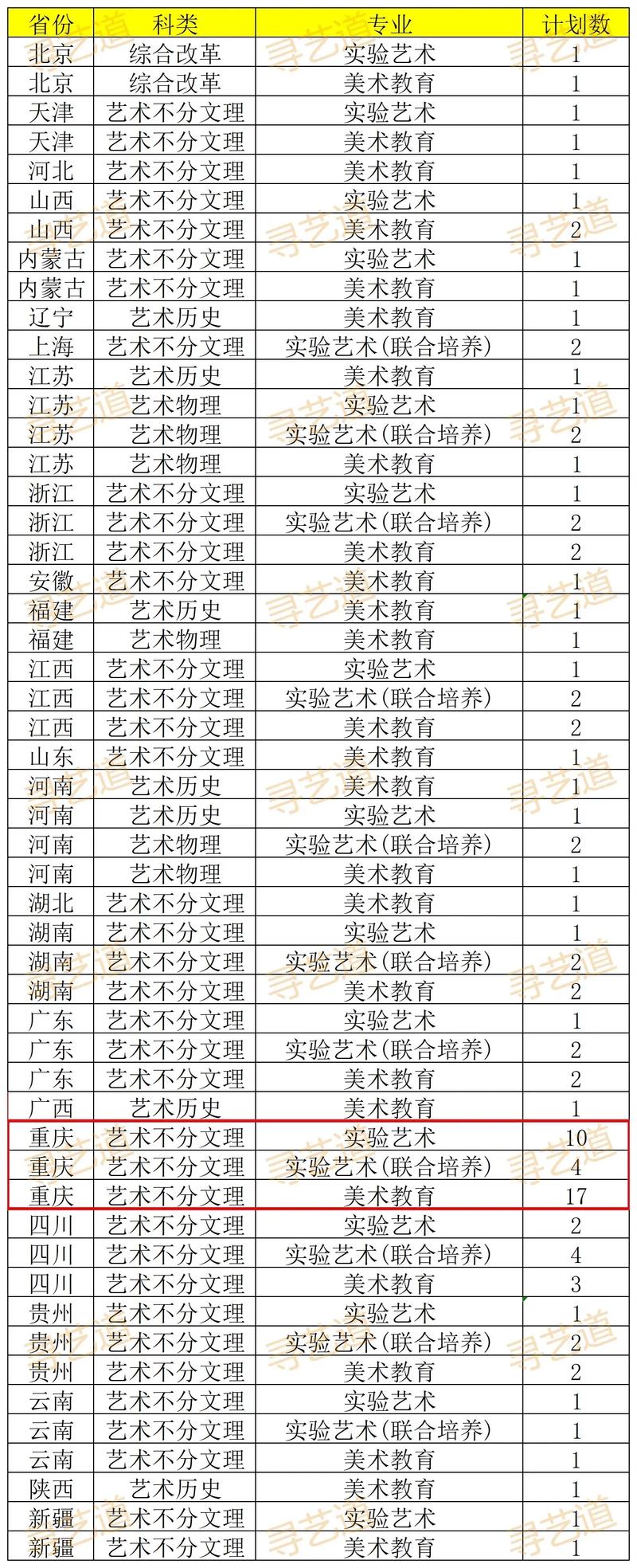 2025川美录取分数线多少?-第3张图片-泰美艺术培训 2025川美录取分数线多少?-第3张图片-泰美艺术培训