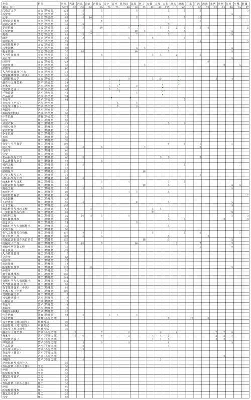 许昌学院舞蹈类招生人数多少?-第1张图片-泰美艺术培训 许昌学院舞蹈类招生人数多少?-第1张图片-泰美艺术培训