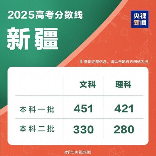 2025年新疆艺考人数-第3张图片-泰美艺术培训 2025年新疆艺考人数-第3张图片-泰美艺术培训