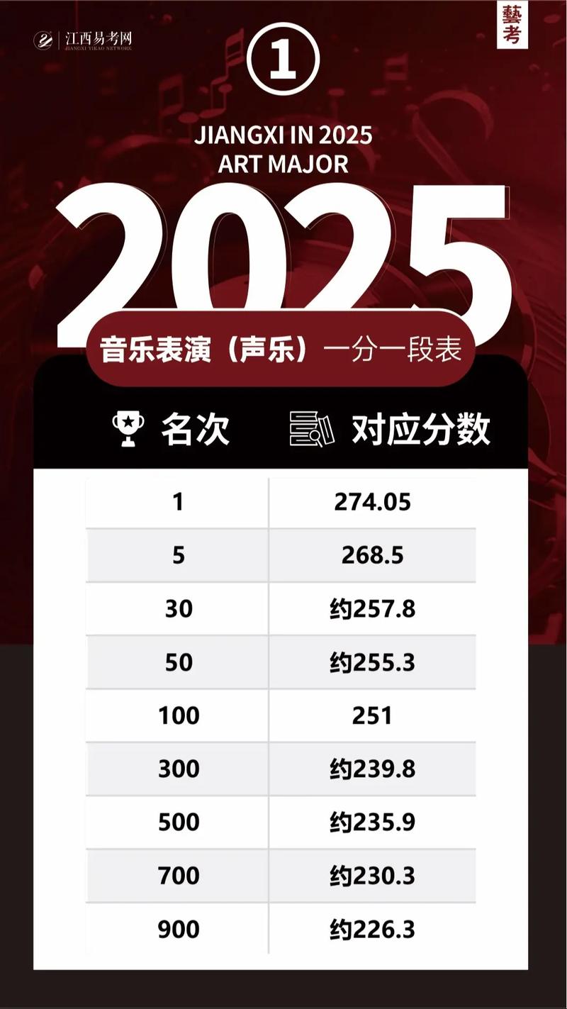2025音乐考级成绩何时可查?-第3张图片-泰美艺术培训 2025音乐考级成绩何时可查?-第3张图片-泰美艺术培训