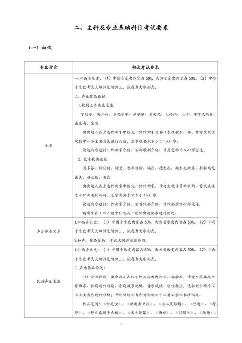 中央音乐学院博士招生简章有何新变化?-第1张图片-泰美艺术培训 中央音乐学院博士招生简章有何新变化?-第1张图片-泰美艺术培训