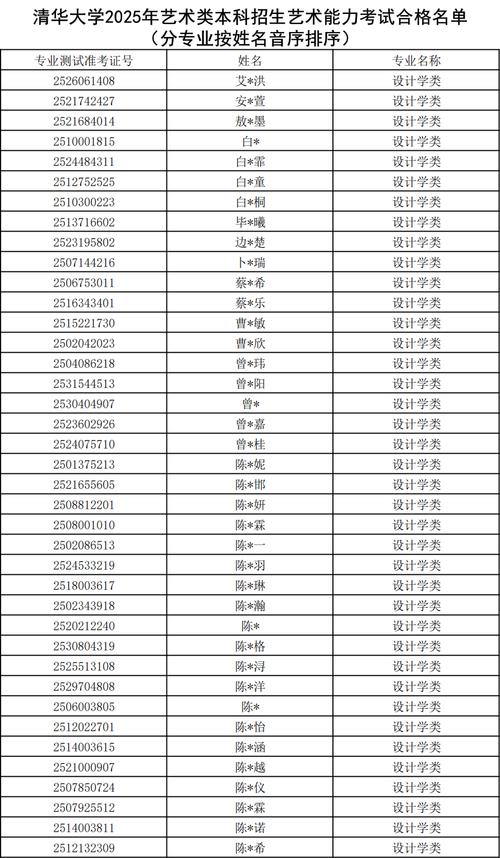 清华美院2025分数线会涨吗?-第3张图片-泰美艺术培训 清华美院2025分数线会涨吗?-第3张图片-泰美艺术培训
