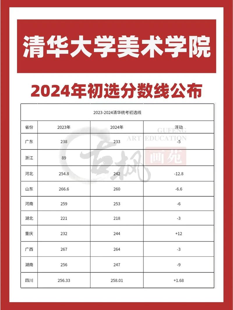清华美院2025分数线会涨吗?-第2张图片-泰美艺术培训 清华美院2025分数线会涨吗?-第2张图片-泰美艺术培训