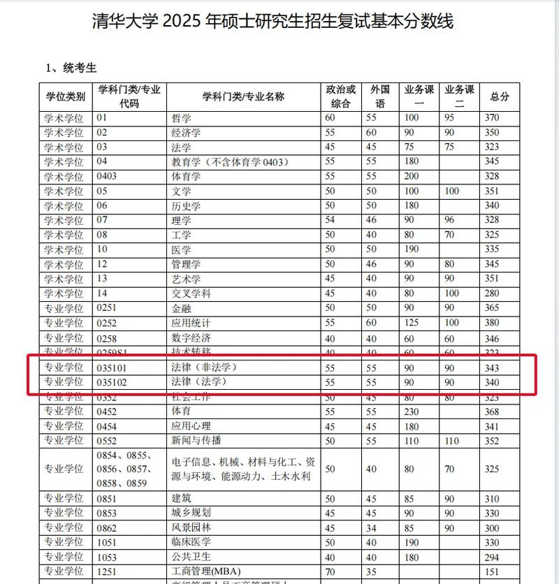 清华美院2025分数线会涨吗?-第1张图片-泰美艺术培训 清华美院2025分数线会涨吗?-第1张图片-泰美艺术培训