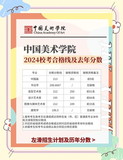 美术联考254分能考上央美吗?-第1张图片-泰美艺术培训 美术联考254分能考上央美吗?-第1张图片-泰美艺术培训