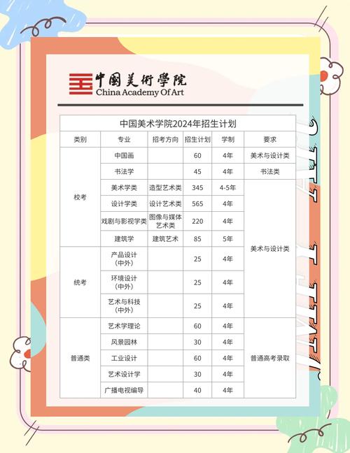 美术联考254分能考上央美吗?-第2张图片-泰美艺术培训 美术联考254分能考上央美吗?-第2张图片-泰美艺术培训