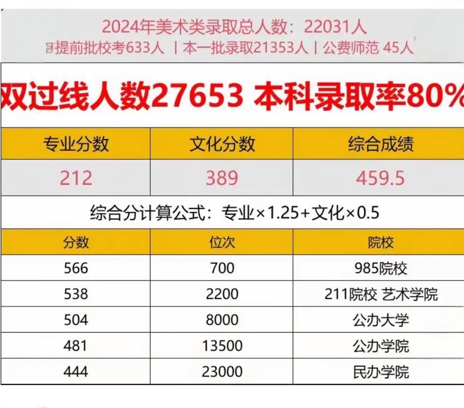 2025山东美术联考一分一段表有何变化?-第3张图片-泰美艺术培训 2025山东美术联考一分一段表有何变化?-第3张图片-泰美艺术培训