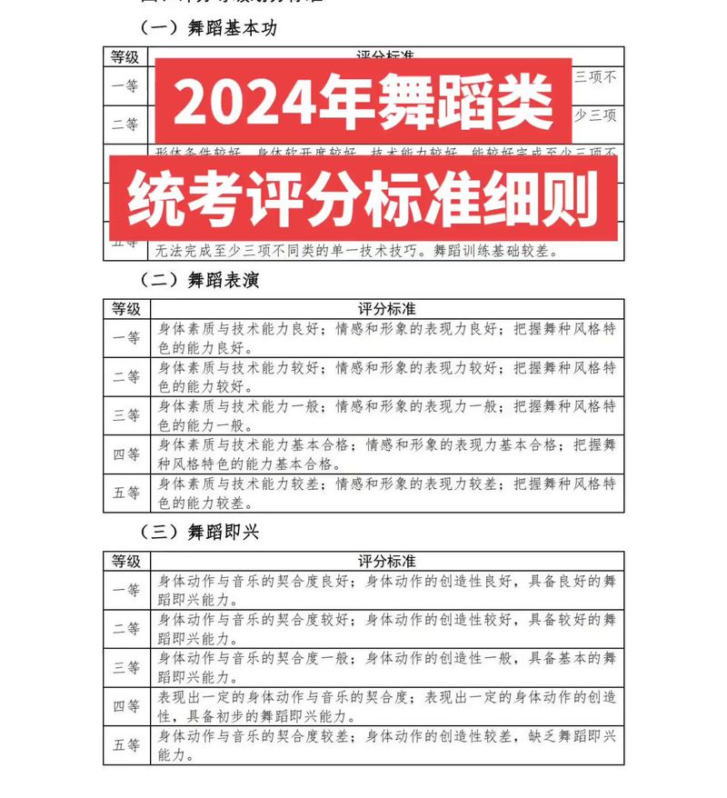 山东舞蹈联考分数标准具体如何划分?-第2张图片-泰美艺术培训 山东舞蹈联考分数标准具体如何划分?-第2张图片-泰美艺术培训