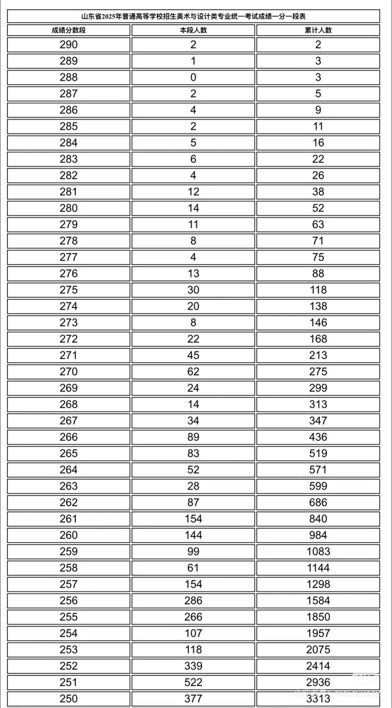 山东舞蹈联考分数标准具体如何划分?-第3张图片-泰美艺术培训 山东舞蹈联考分数标准具体如何划分?-第3张图片-泰美艺术培训