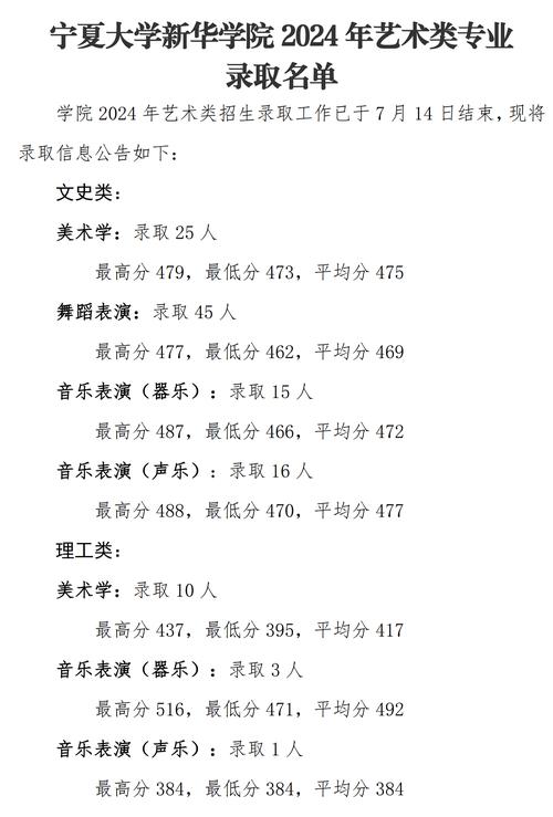 宁夏舞蹈专业高考分数线-第3张图片-泰美艺术培训 宁夏舞蹈专业高考分数线-第3张图片-泰美艺术培训