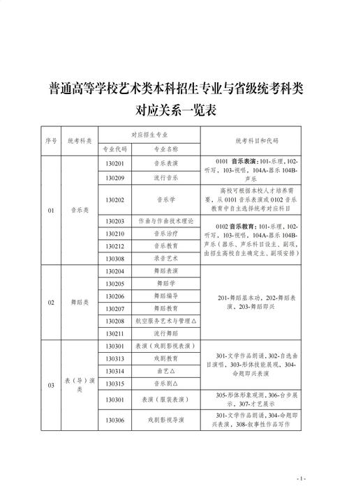 宁夏舞蹈专业高考分数线-第1张图片-泰美艺术培训 宁夏舞蹈专业高考分数线-第1张图片-泰美艺术培训