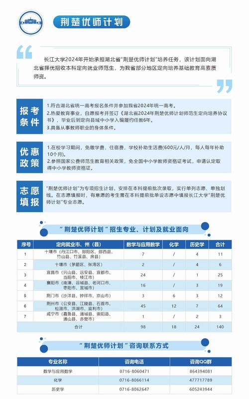长江大学舞蹈专业分数线多少?-第1张图片-泰美艺术培训 长江大学舞蹈专业分数线多少?-第1张图片-泰美艺术培训
