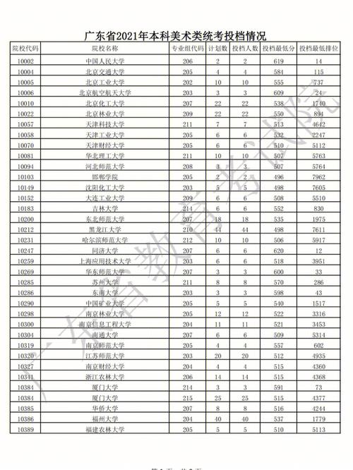 广东美术联考各分数段人数有多少?-第2张图片-泰美艺术培训 广东美术联考各分数段人数有多少?-第2张图片-泰美艺术培训