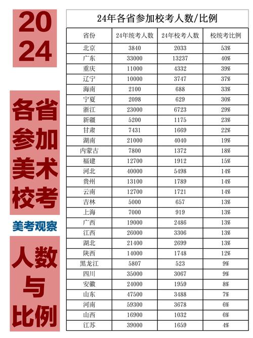 广东美术联考各分数段人数有多少?-第3张图片-泰美艺术培训 广东美术联考各分数段人数有多少?-第3张图片-泰美艺术培训