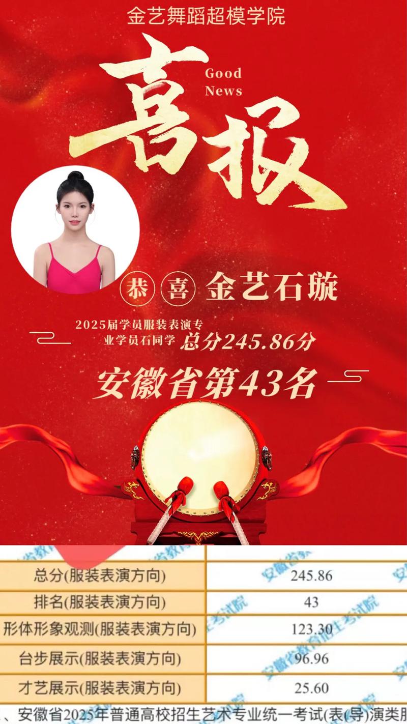 2025安徽艺考编导政策有何新变化?-第1张图片-泰美艺术培训 2025安徽艺考编导政策有何新变化?-第1张图片-泰美艺术培训