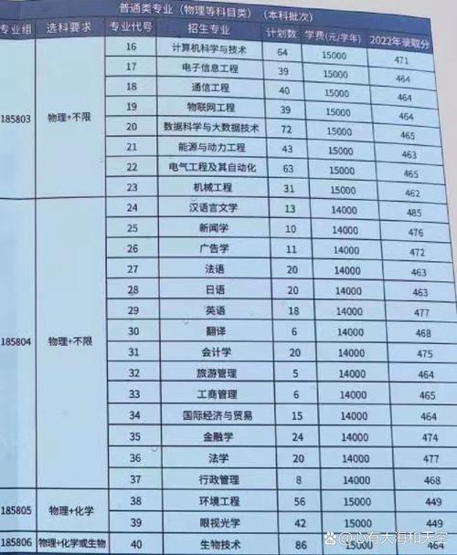 南京师范大学中北学院美术分数线是多少?-第2张图片-泰美艺术培训 南京师范大学中北学院美术分数线是多少?-第2张图片-泰美艺术培训