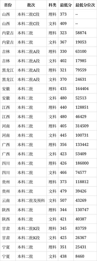 福州外语外贸学院美术录取分数线多少?-第1张图片-泰美艺术培训 福州外语外贸学院美术录取分数线多少?-第1张图片-泰美艺术培训