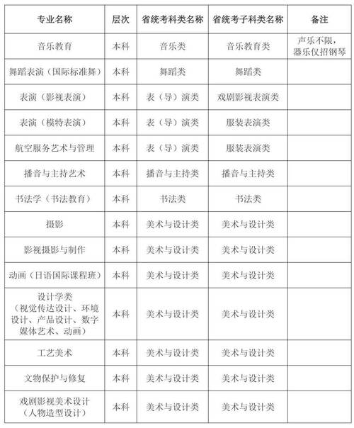 北京2025音乐艺考政策有哪些新变化?-第1张图片-泰美艺术培训 北京2025音乐艺考政策有哪些新变化?-第1张图片-泰美艺术培训