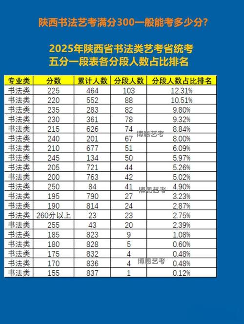 2025届陕西艺考人数为何激增?-第1张图片-泰美艺术培训 2025届陕西艺考人数为何激增?-第1张图片-泰美艺术培训