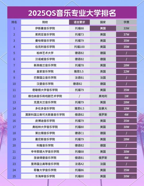 2025年音乐专业学校如何选择?-第1张图片-泰美艺术培训 2025年音乐专业学校如何选择?-第1张图片-泰美艺术培训
