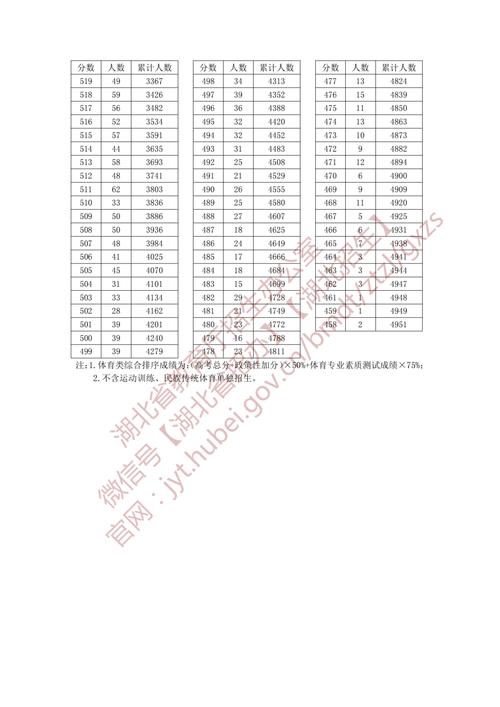 2025湖北七校联考成绩何时公布?-第1张图片-泰美艺术培训 2025湖北七校联考成绩何时公布?-第1张图片-泰美艺术培训