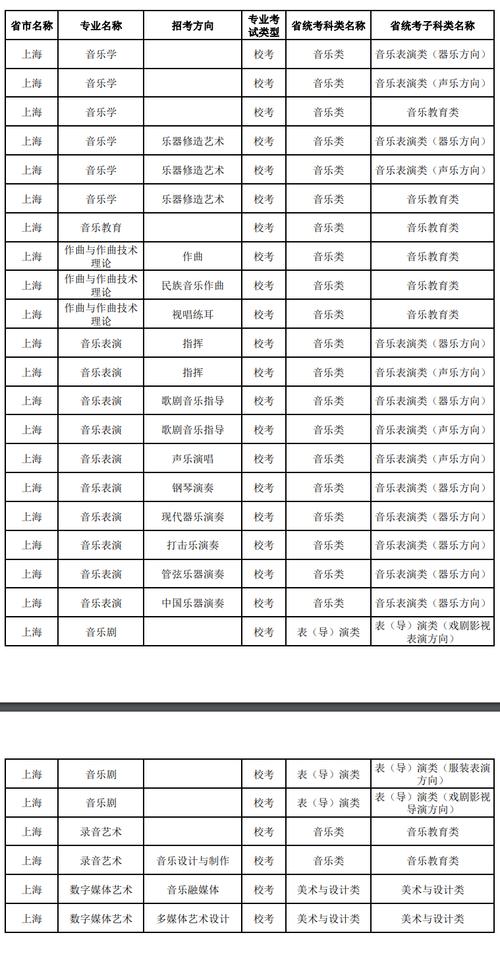 上海音乐学院舞蹈分数线是多少?-第1张图片-泰美艺术培训 上海音乐学院舞蹈分数线是多少?-第1张图片-泰美艺术培训