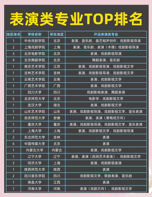 音乐表演专业选校，哪些学校实力强？-第3张图片-泰美艺术培训