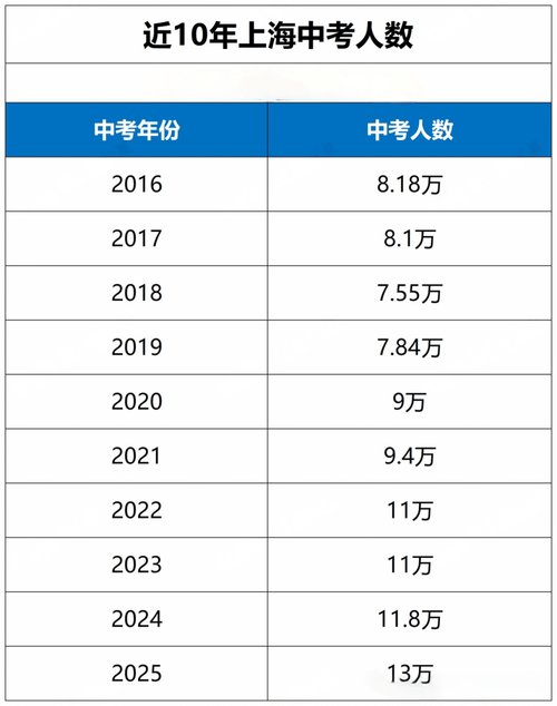 上海音乐统考报考人数为何创新高？-第2张图片-泰美艺术培训