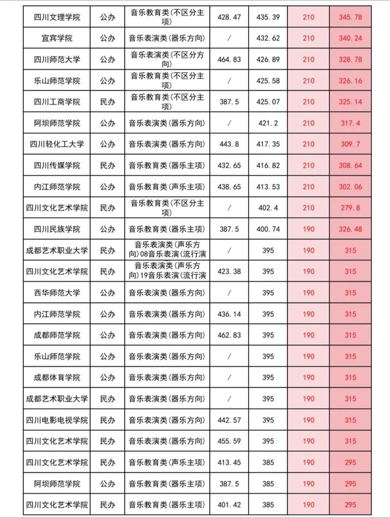 2025音乐艺体收生线是多少？-第3张图片-泰美艺术培训