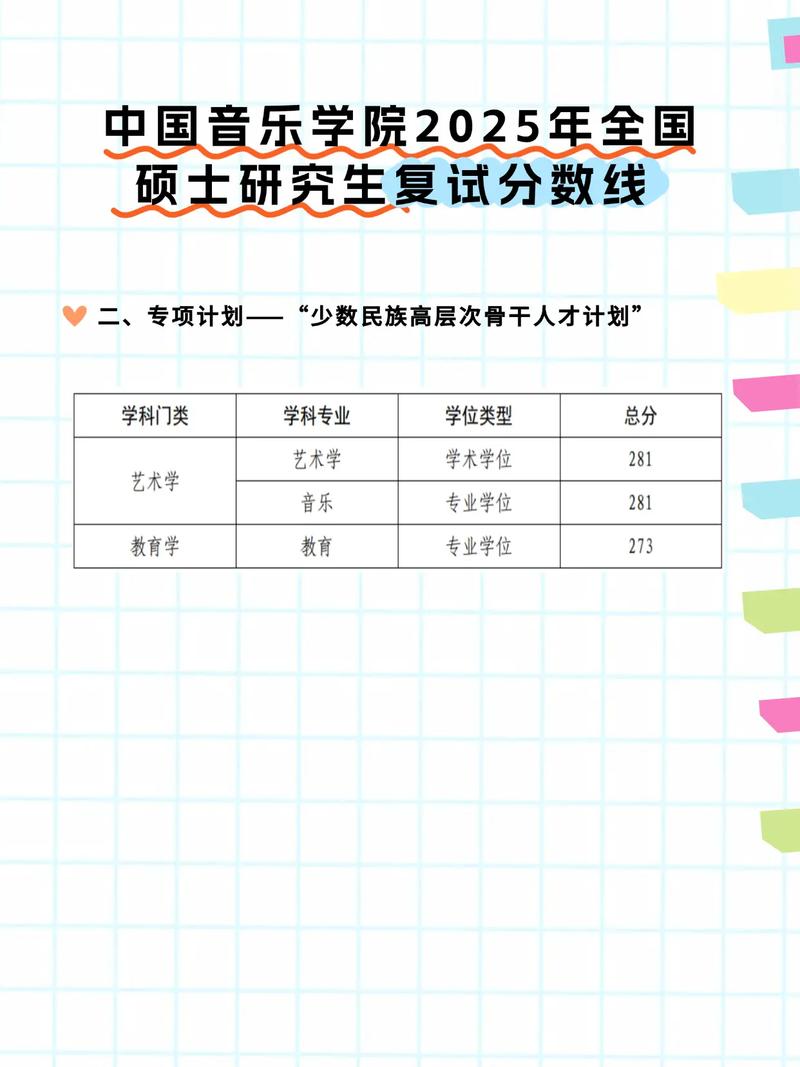 2025音乐艺体收生线是多少？-第1张图片-泰美艺术培训