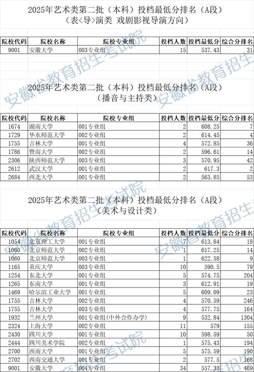 2025安徽美术艺考有何新变化?-第2张图片-泰美艺术培训 2025安徽美术艺考有何新变化?-第2张图片-泰美艺术培训