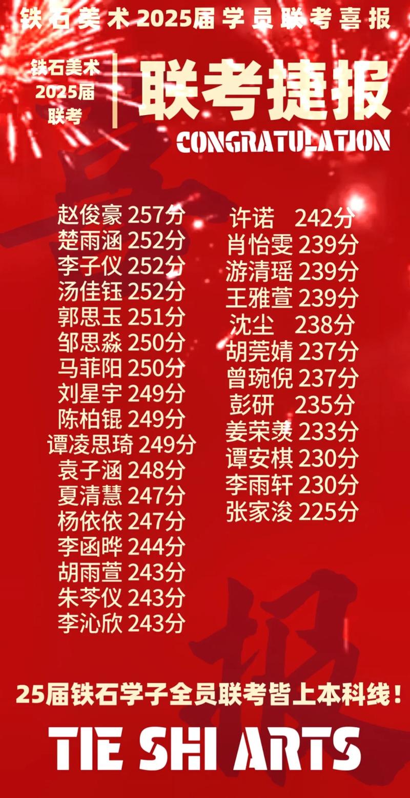 2025湖南美术联考排名何时公布?-第1张图片-泰美艺术培训 2025湖南美术联考排名何时公布?-第1张图片-泰美艺术培训