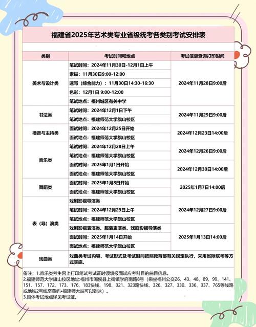 2025福建音乐艺考政策有哪些新变化?-第2张图片-泰美艺术培训 2025福建音乐艺考政策有哪些新变化?-第2张图片-泰美艺术培训