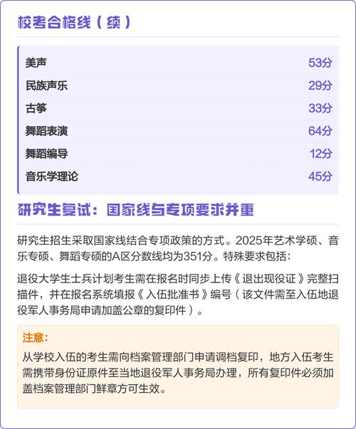 武汉音乐学院舞蹈分数线是多少？-第2张图片-泰美艺术培训