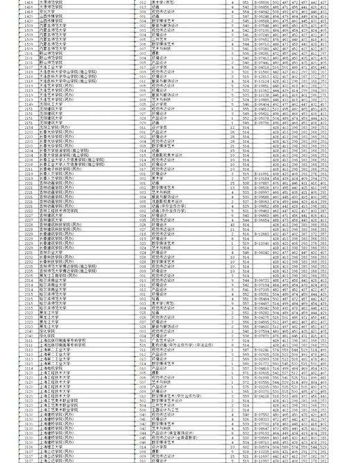 浙江美术第二批第二段平行分数多少?-第1张图片-泰美艺术培训 浙江美术第二批第二段平行分数多少?-第1张图片-泰美艺术培训