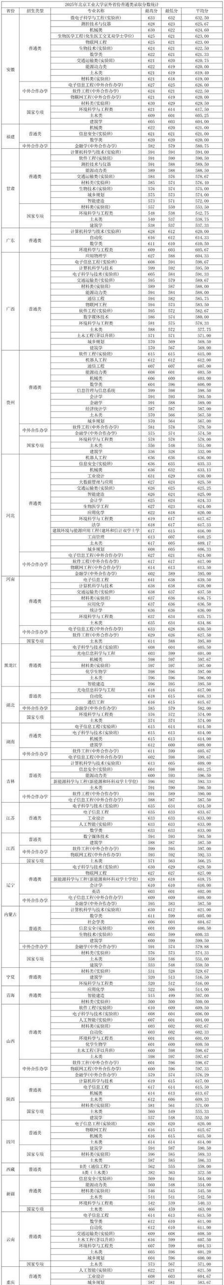2025北工大艺考人数为何创新高?-第2张图片-泰美艺术培训 2025北工大艺考人数为何创新高?-第2张图片-泰美艺术培训
