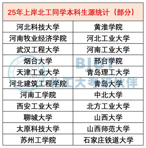 2025北工大艺考人数为何创新高?-第3张图片-泰美艺术培训 2025北工大艺考人数为何创新高?-第3张图片-泰美艺术培训