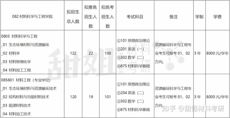 2025北工大艺考人数为何创新高?-第1张图片-泰美艺术培训 2025北工大艺考人数为何创新高?-第1张图片-泰美艺术培训