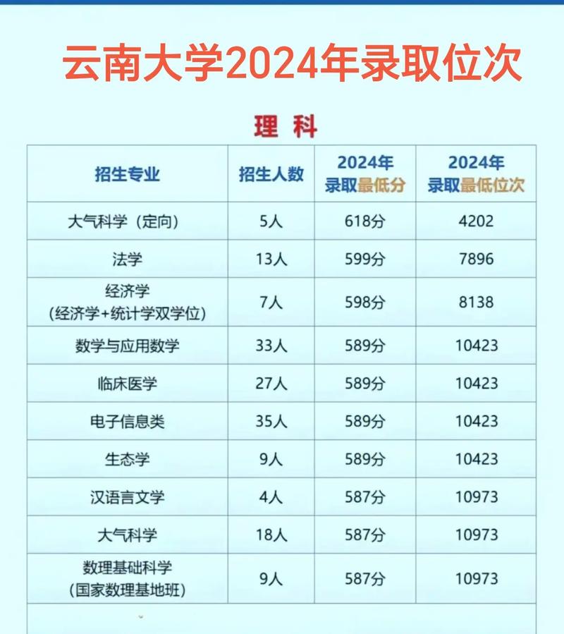 云南大学舞蹈专业分数线是多少?-第1张图片-泰美艺术培训 云南大学舞蹈专业分数线是多少?-第1张图片-泰美艺术培训