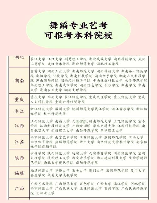 湖南舞蹈艺考联考 流程-第2张图片-泰美艺术培训