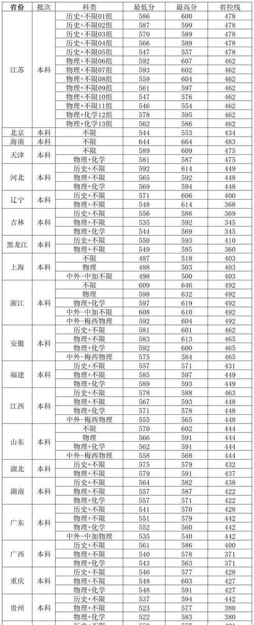 南京财经大学美术生录取分数线-第1张图片-泰美艺术培训 南京财经大学美术生录取分数线-第1张图片-泰美艺术培训
