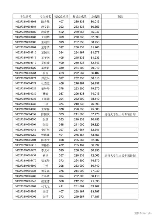 南京财经大学美术生录取分数线-第3张图片-泰美艺术培训 南京财经大学美术生录取分数线-第3张图片-泰美艺术培训