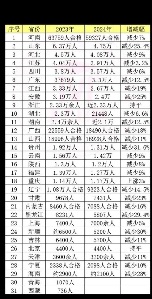 重庆2025年艺考人数为何激增?-第3张图片-泰美艺术培训 重庆2025年艺考人数为何激增?-第3张图片-泰美艺术培训