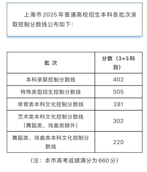 上海美院2025分数线会涨还是降?-第2张图片-泰美艺术培训 上海美院2025分数线会涨还是降?-第2张图片-泰美艺术培训