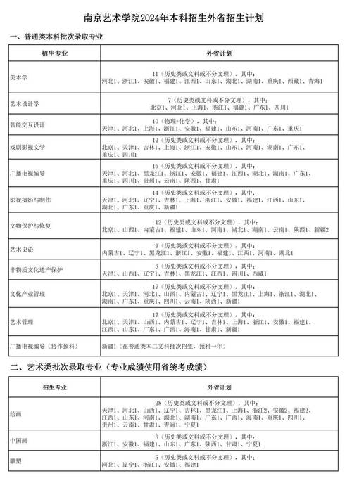 上海美院2025分数线会涨还是降?-第3张图片-泰美艺术培训 上海美院2025分数线会涨还是降?-第3张图片-泰美艺术培训