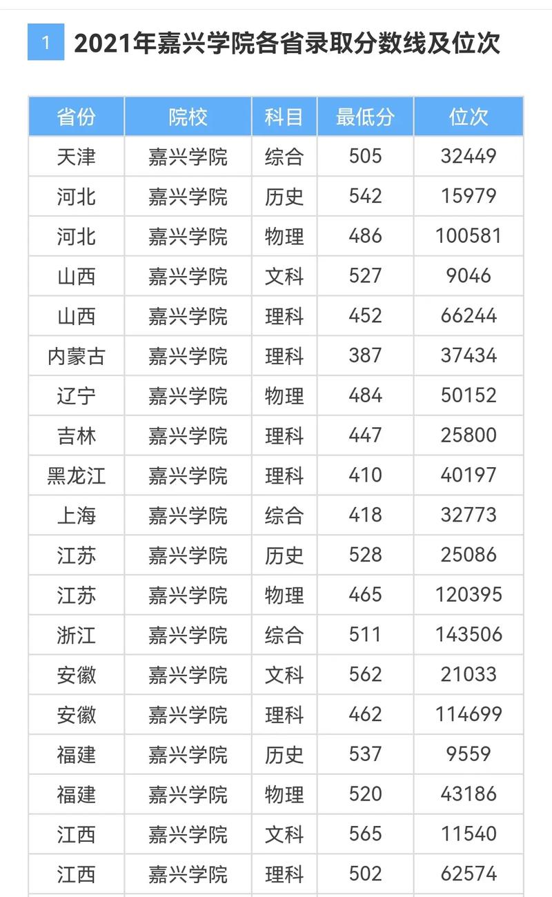嘉兴学院美术生录取分数线是多少?-第1张图片-泰美艺术培训 嘉兴学院美术生录取分数线是多少?-第1张图片-泰美艺术培训