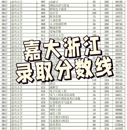 嘉兴学院美术生录取分数线是多少?-第3张图片-泰美艺术培训 嘉兴学院美术生录取分数线是多少?-第3张图片-泰美艺术培训