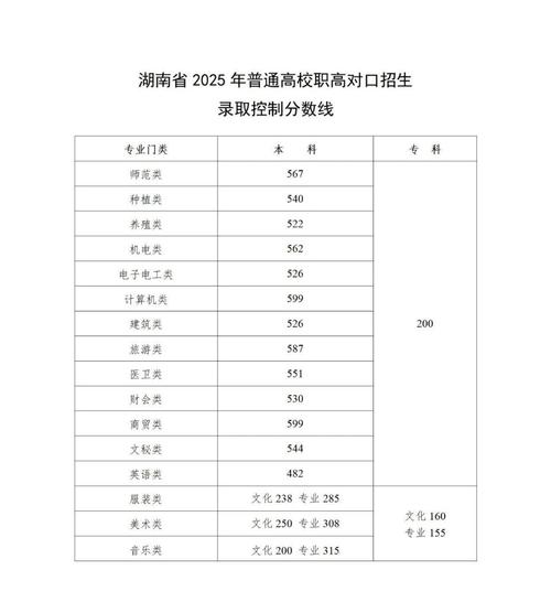 2025年湖南美术高考分数线-第3张图片-泰美艺术培训 2025年湖南美术高考分数线-第3张图片-泰美艺术培训