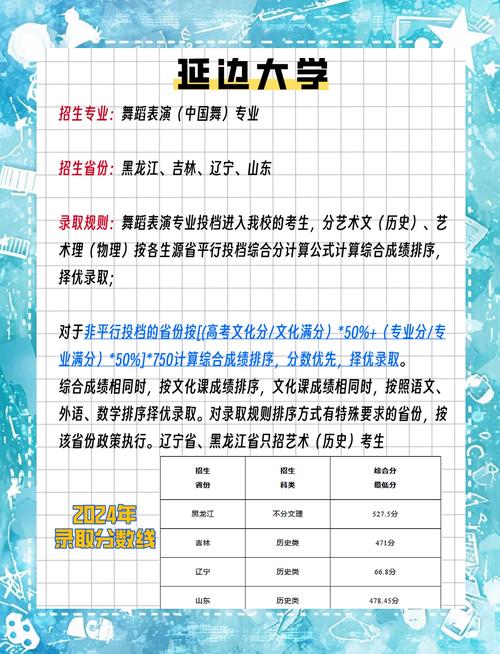 舞蹈学招生学校有哪些？分数线多少？-第2张图片-泰美艺术培训