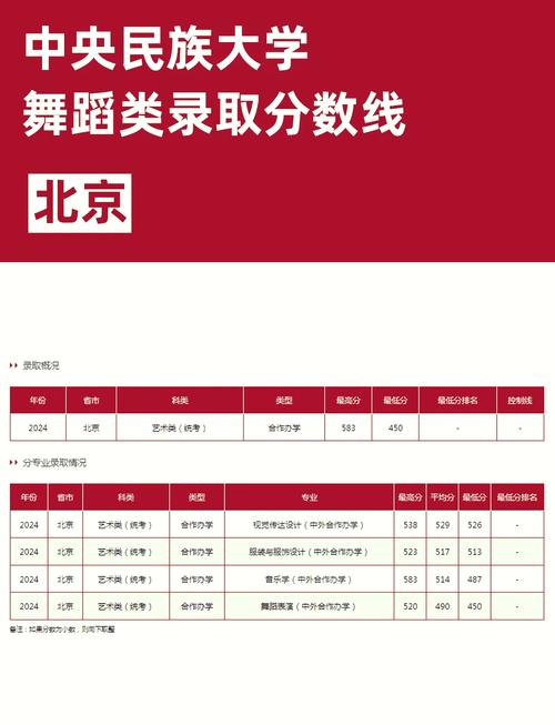 舞蹈学招生学校有哪些？分数线多少？-第1张图片-泰美艺术培训